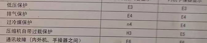 天全空调电话在哪里找